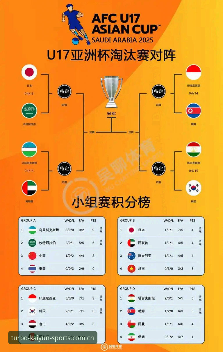 U17世界杯抽签揭晓，3个关键看点助你快速把握中国男足女足出线形势